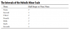 Intervals MmScale.png