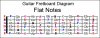 guitar-fretboard-diagram-flat-notes.jpg