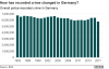 _103302463_chart-totalcrimegermany-to47k-nc.png