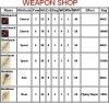 weapon shop Sote.JPG