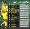 top-10-thu-mon-680.jpg