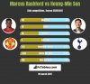 marcus_rashford-vs-heungmin_son.jpg