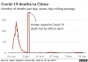 _116586037_optimised-deaths_china-nc.png