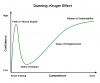 1280px-Dunning–Kruger_Effect.png