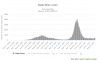 FireShot Capture 132 - India COVID_ 32,945,907 Cases and 440,256 Deaths -.png