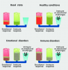 Schematic-representation-of-the-link-between-the-emotional-and-immunological-systems-in.png