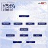 chelsea class xi 2000.jpg