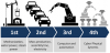 industry 4.0.png