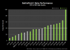 bf3-performance-chart.png